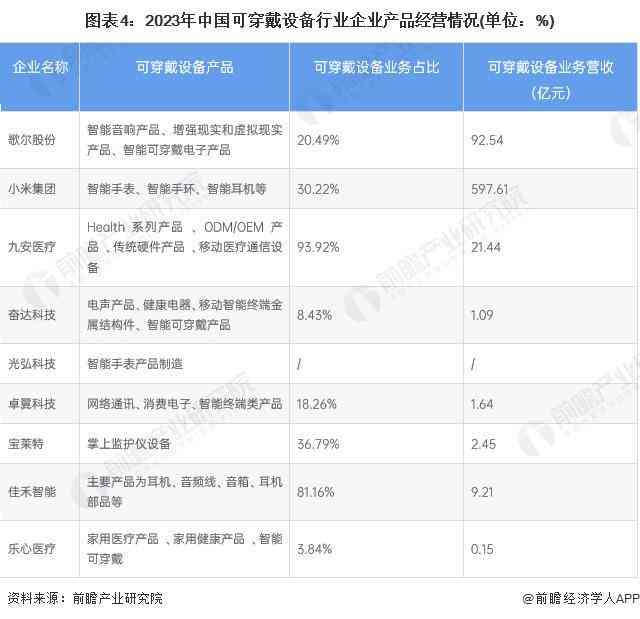 深度洞察：2024年智能穿设备市场趋势、竞争与消费者需求分析报告