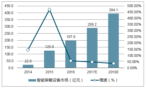 深度洞察：2024年智能穿设备市场趋势、竞争与消费者需求分析报告