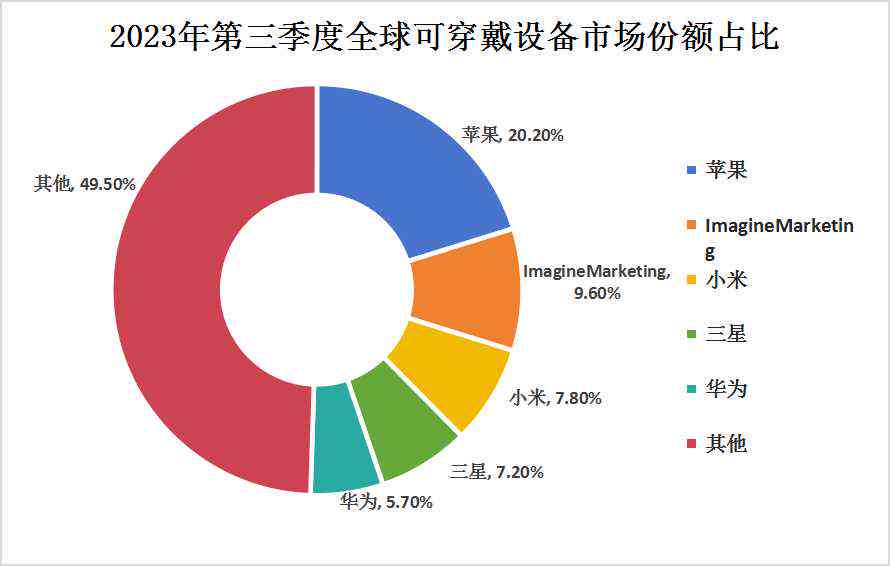 深度洞察：2024年智能穿设备市场趋势、竞争与消费者需求分析报告