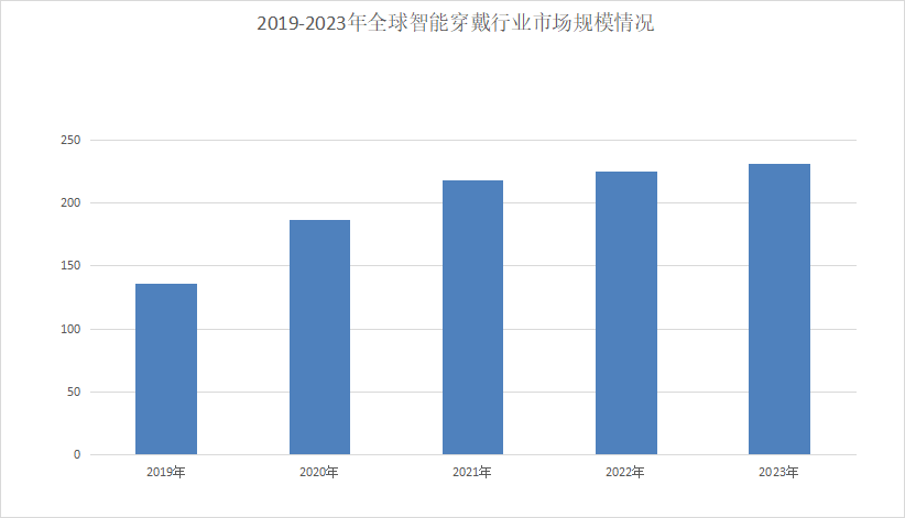 深度洞察：2024年智能穿设备市场趋势、竞争与消费者需求分析报告