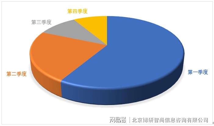 深度洞察：2024年智能穿设备市场趋势、竞争与消费者需求分析报告