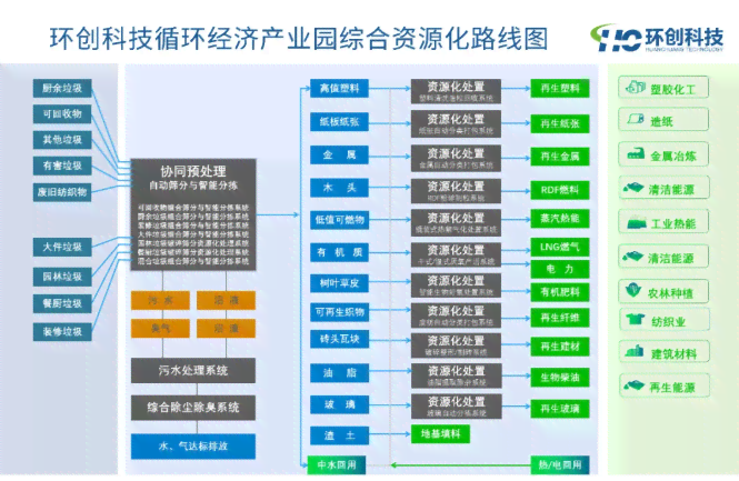 深度解析：AI技术在创作全流程中的应用与辅助策略