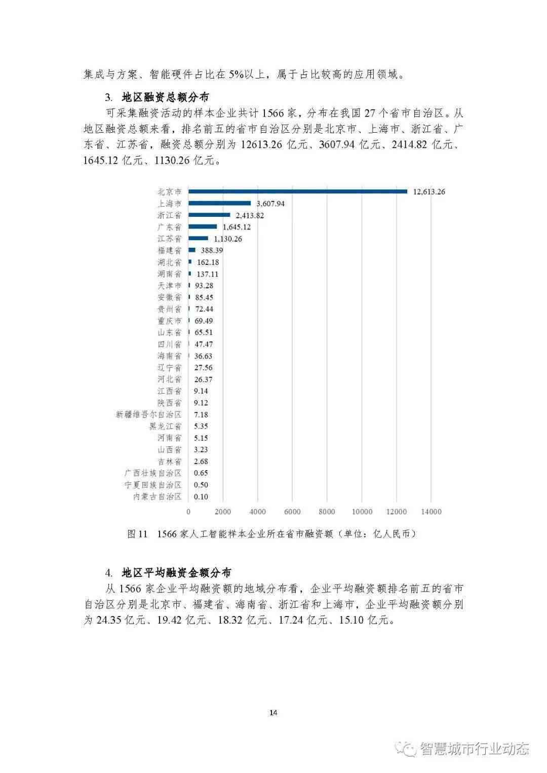 人工智能综合报告模板：涵应用、优势、挑战与未来发展指南