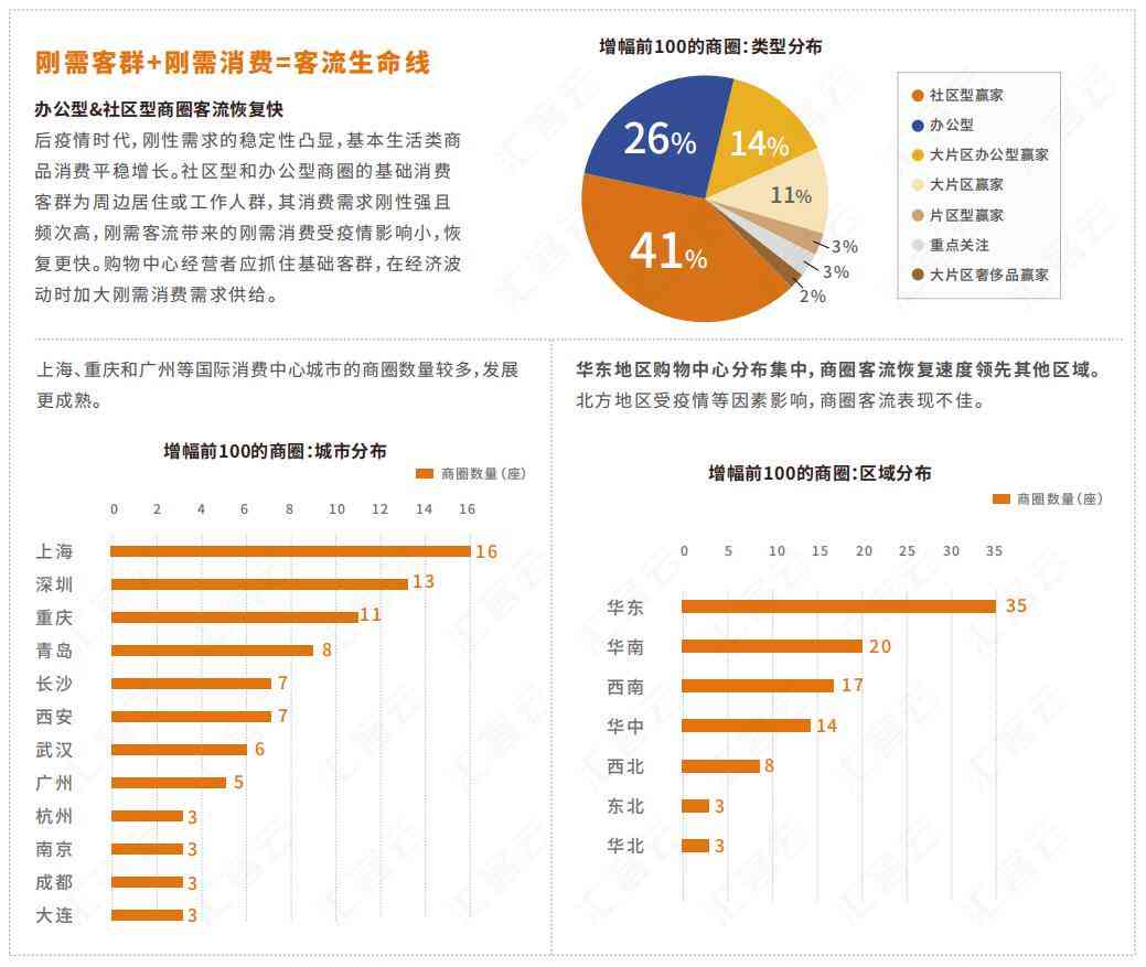 AI报告结论