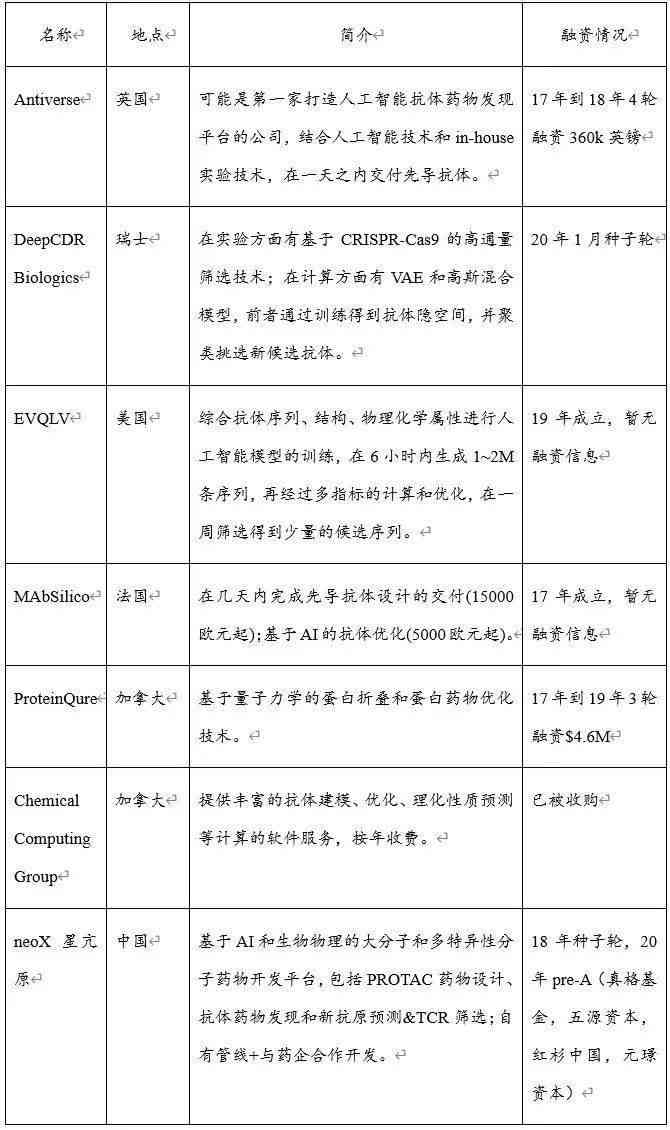 '基于AI辅助的实验设计报告：成效总结与深度反思'