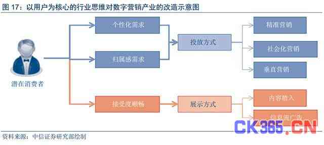 人工智能脚本安装具体路径与位置指南