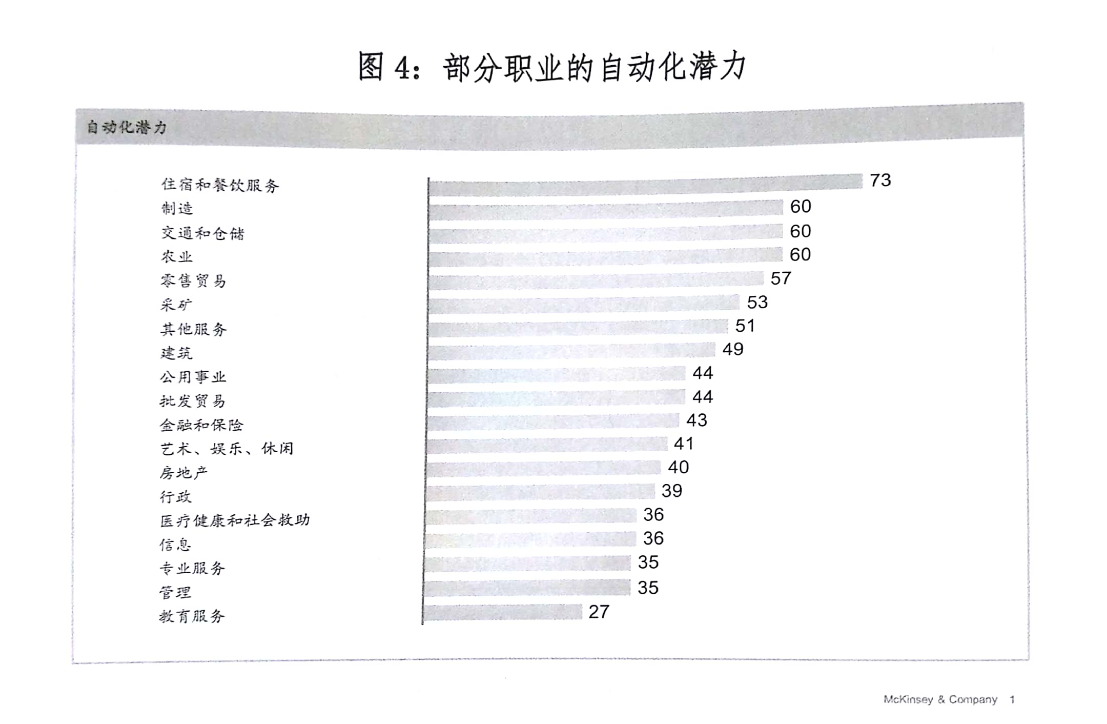 深度解析：麦肯锡AI报告揭示哪些职业最易被人工智能取代及应对策略