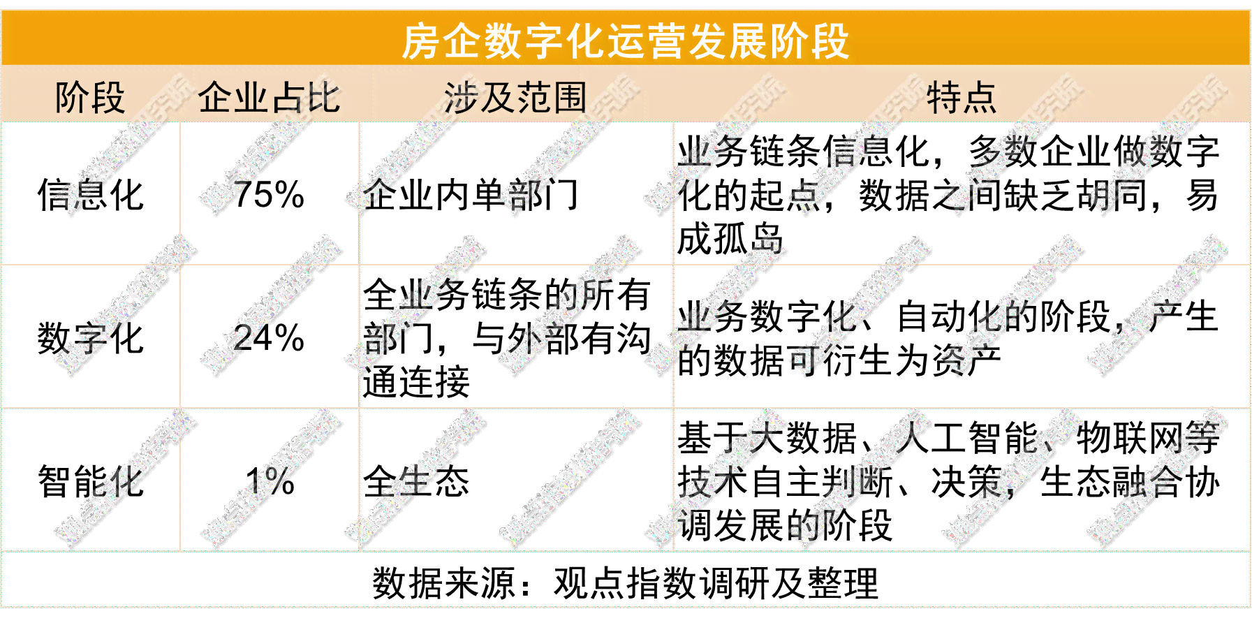 麦肯锡的报告：2023数字化转型单个用例占75%完整解读