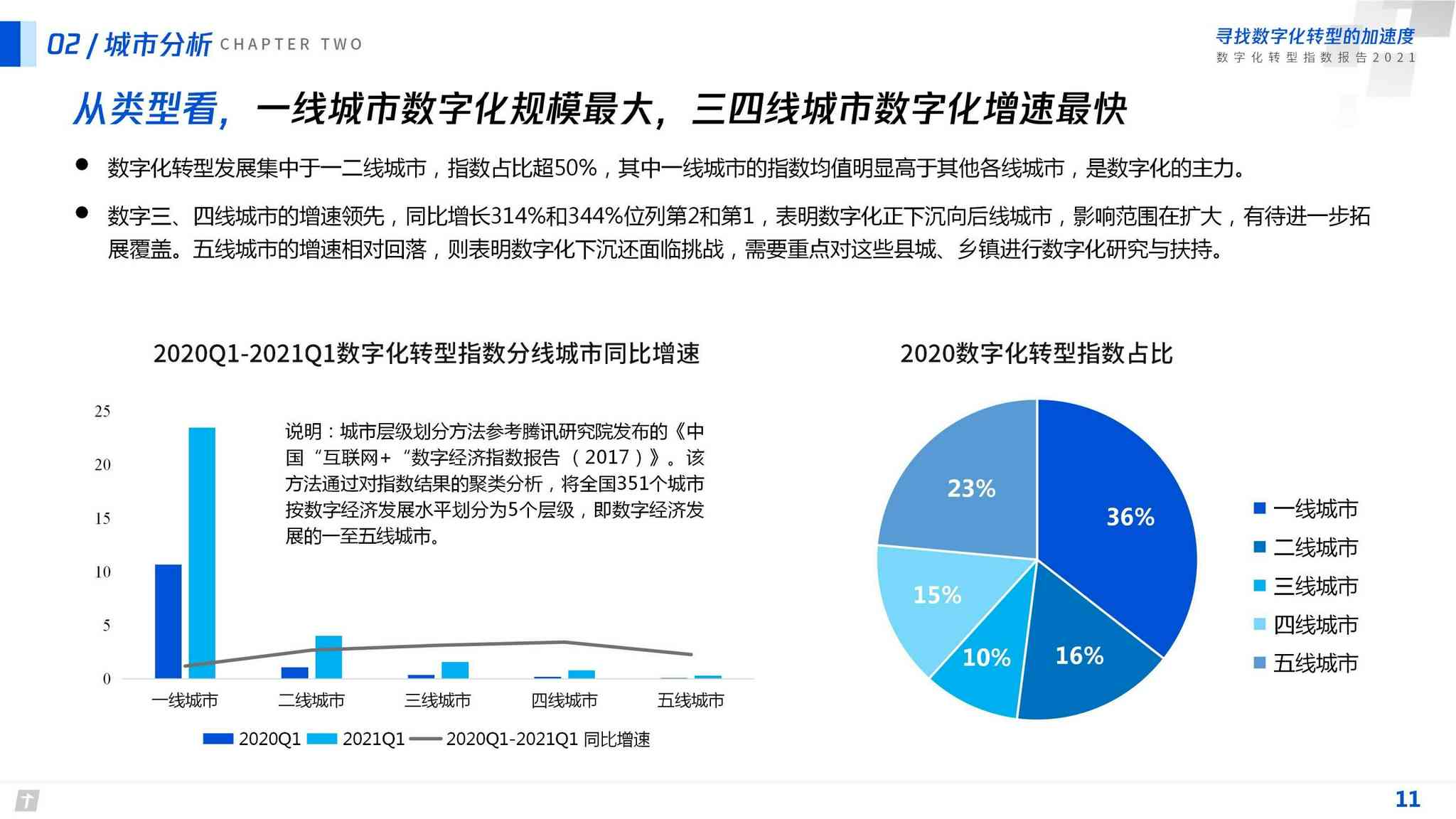 麦肯锡的报告：2023数字化转型单个用例占75%完整解读