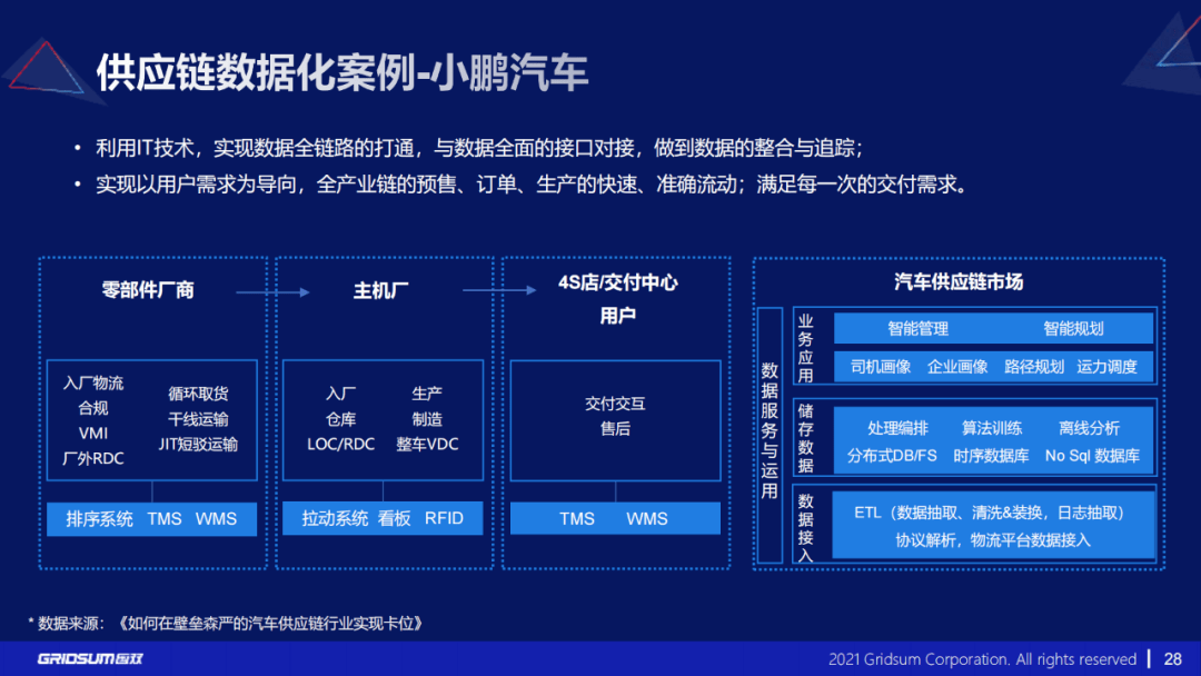 麦肯锡的报告：2023数字化转型单个用例占75%完整解读