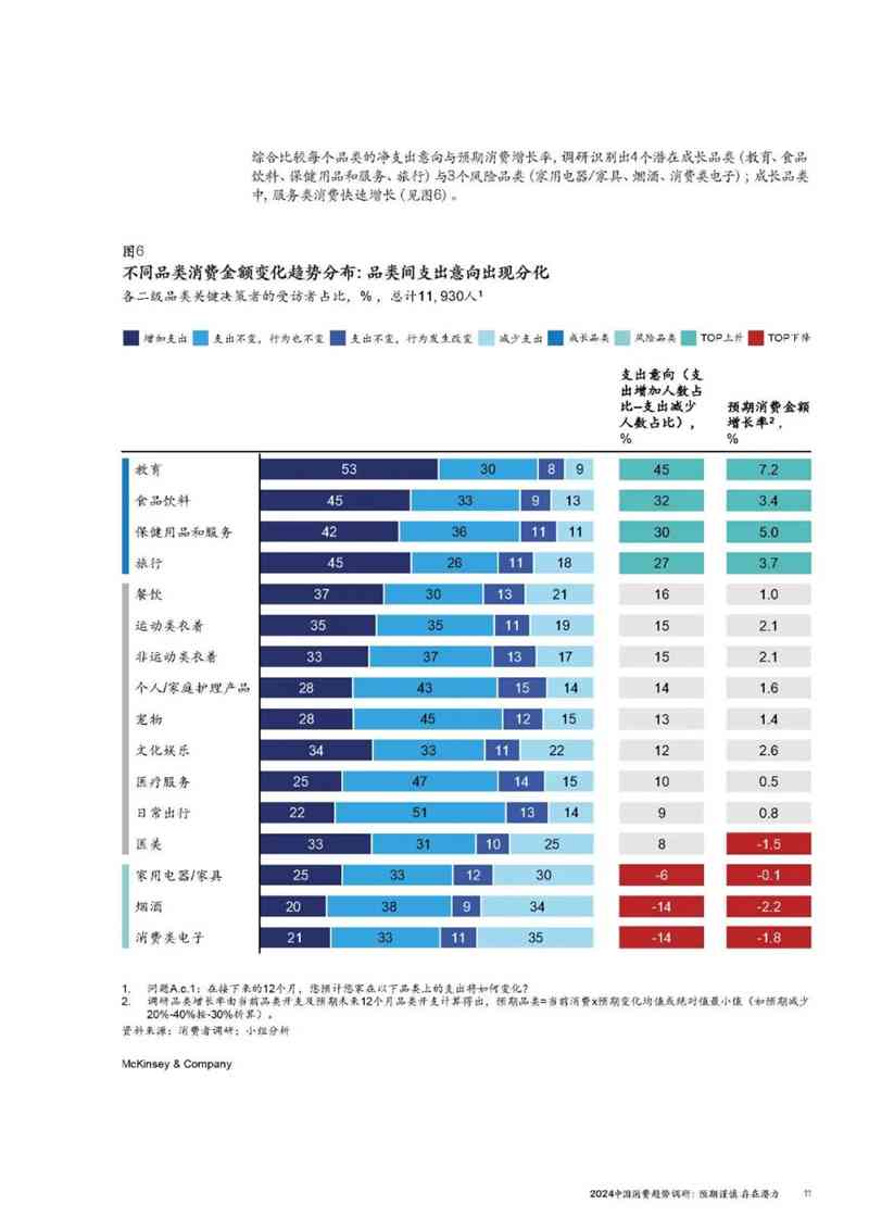 麦肯锡最新报告揭示行业趋势与洞察