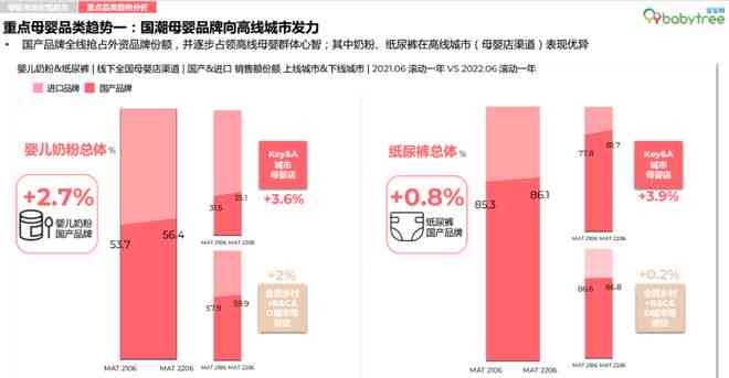 麦肯锡最新报告揭示行业趋势与洞察