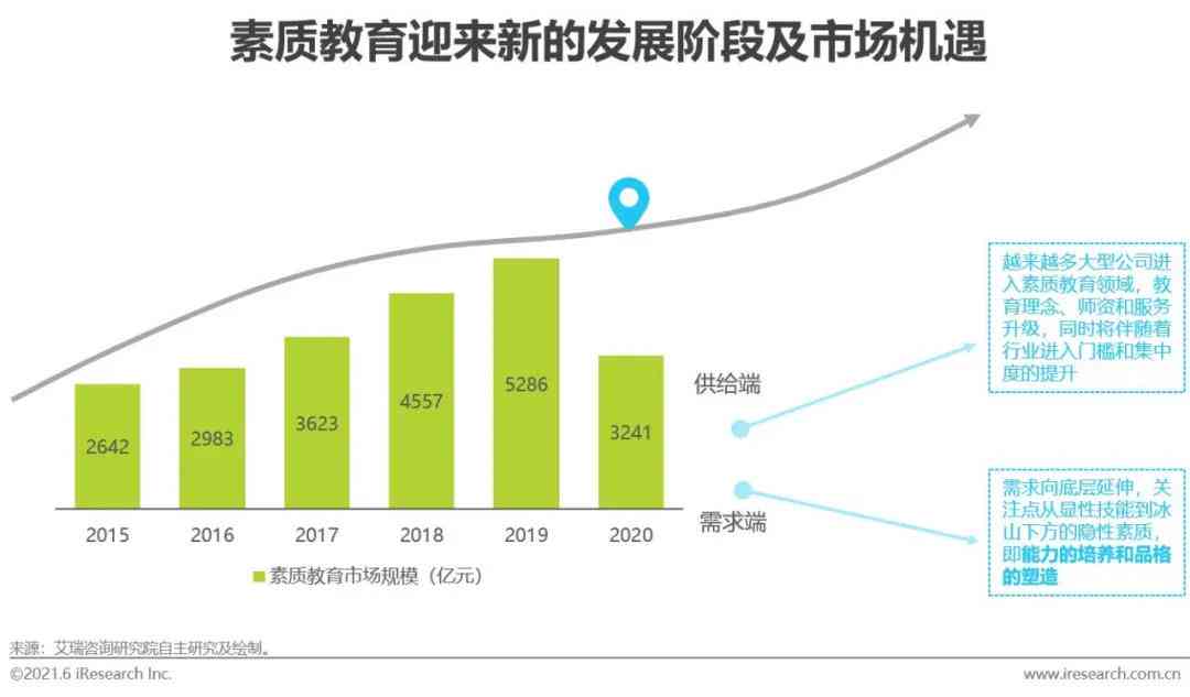 麦肯锡最新报告揭示行业趋势与洞察