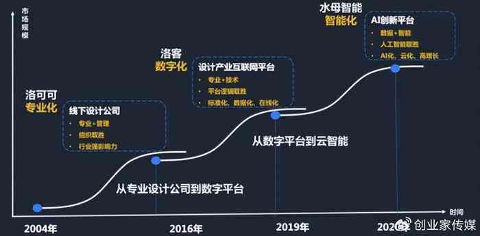 麦肯锡ai报告被取代职业