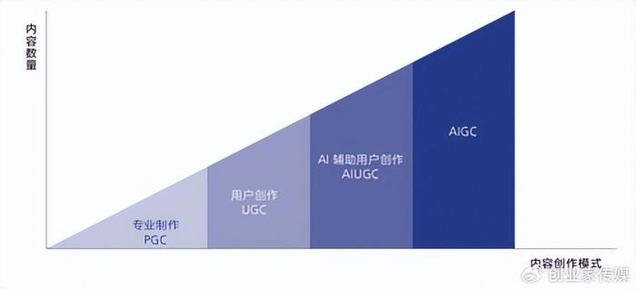 麦肯锡ai报告被取代职业