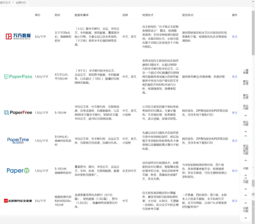 全面盘点：主流AI写作辅助与查重软件一览，助您提升论文原创性与质量