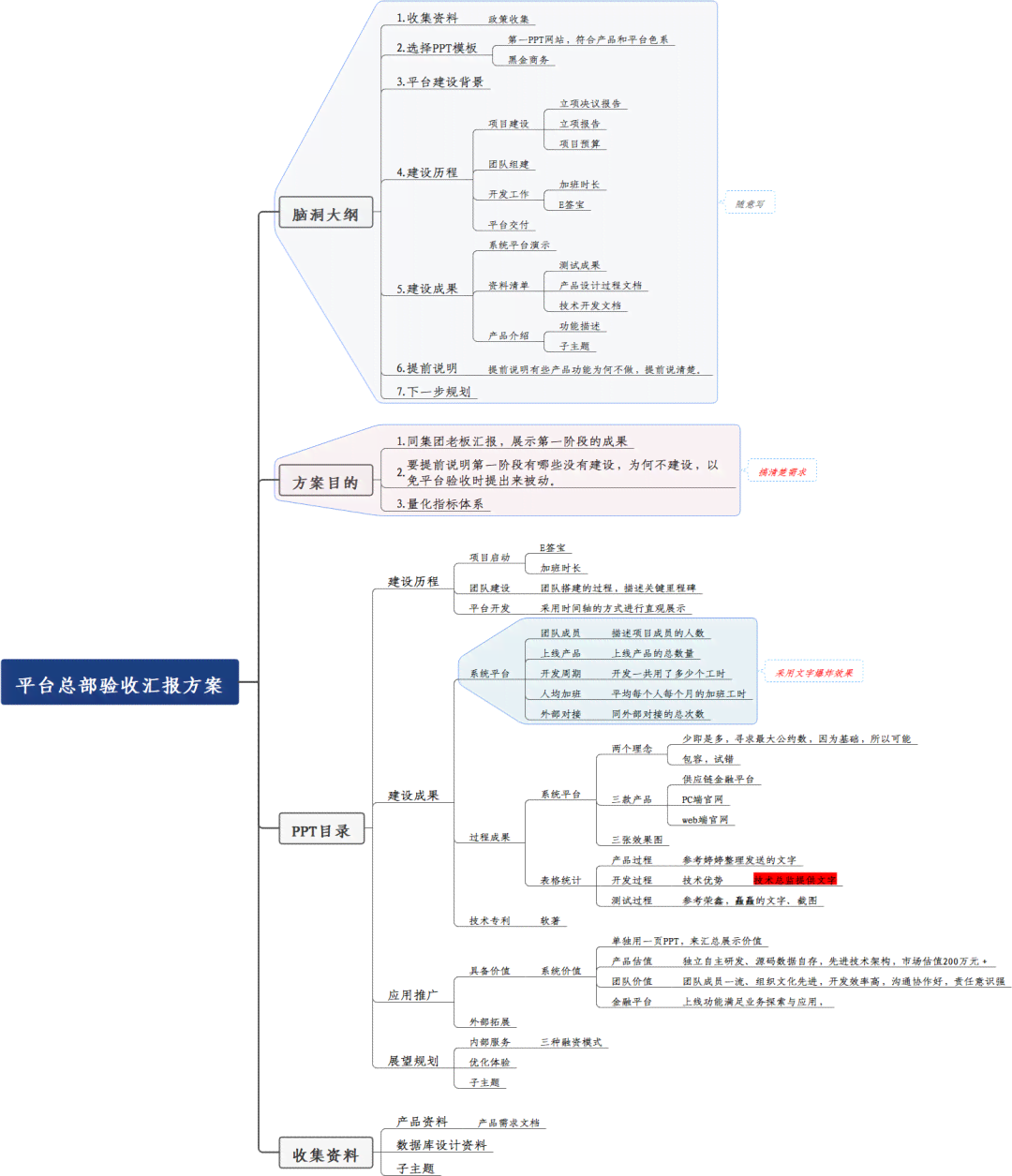 AI辅助编写业总结报告攻略：从构思到完稿的全方位指南