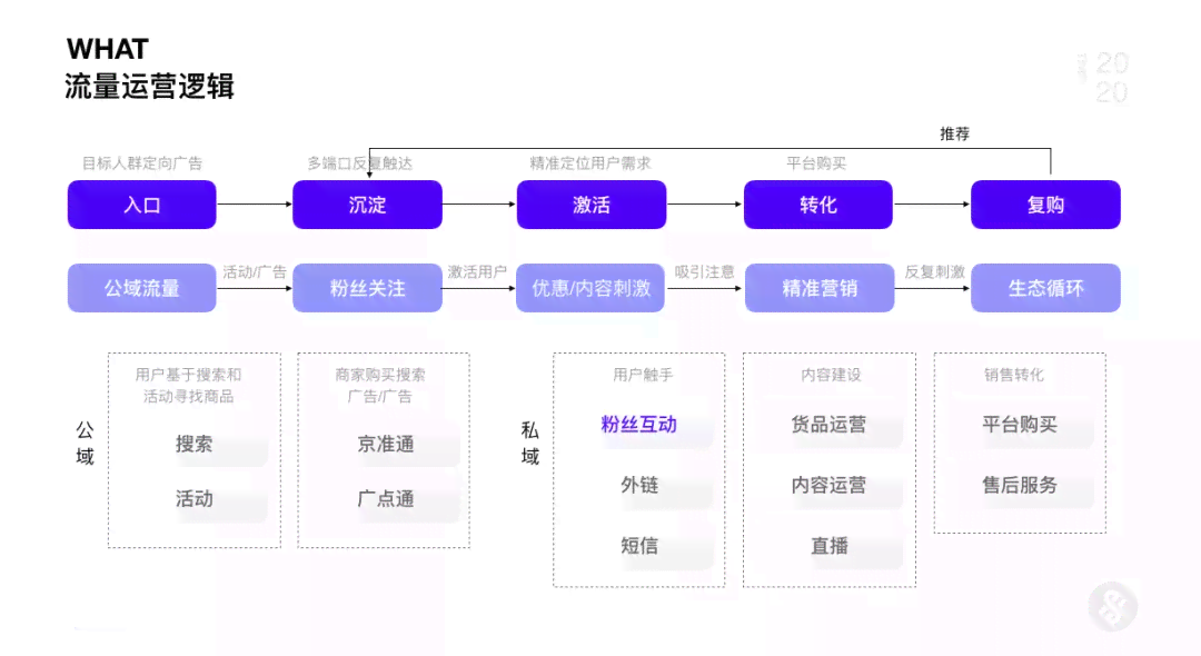 智能助手Ling：AI驱动的人物互动新篇章