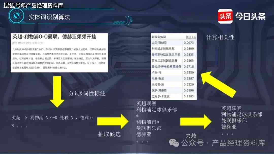 人工智能实训项目总结：AI实训报告撰写指南与实践案例分析