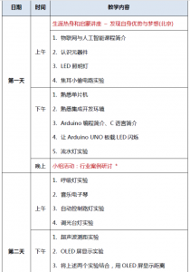 人工智能实训日志：从基础学到项目实战的完整记录与指导