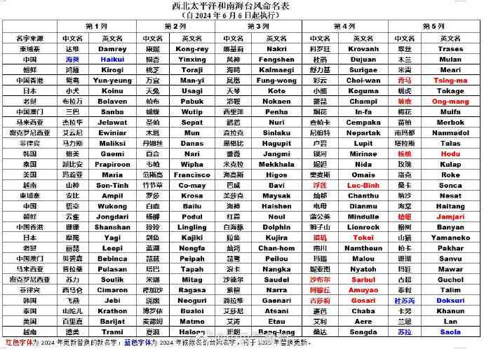 nnai合成主播名词解释：含义、汇总与详细解读