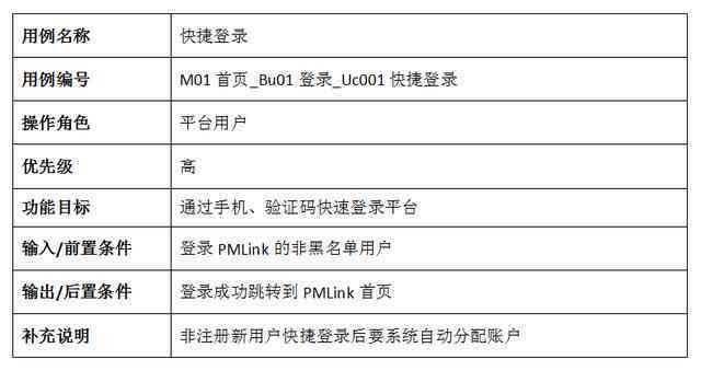 如何撰写一份详尽的关键词观察报告指南