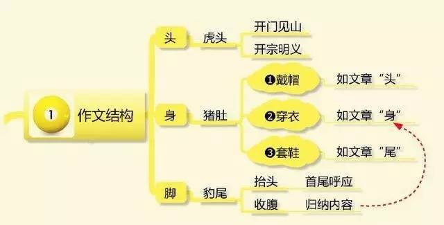 创作宝典：解锁写作新技巧，掌握创意思维与故事构建秘诀