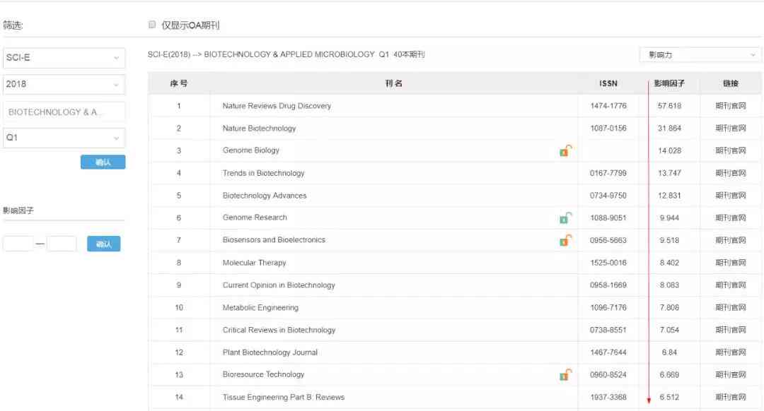 ai写作助手怎么用：无法使用、位置、SCI应用及手机设置全解析