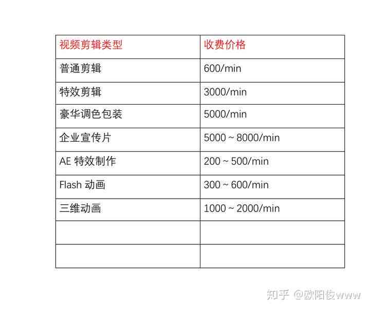 快影制作服务费用详解：揭秘收费标准及优策略