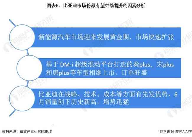 汽车报告：新能源汽车总结及查询方法指南