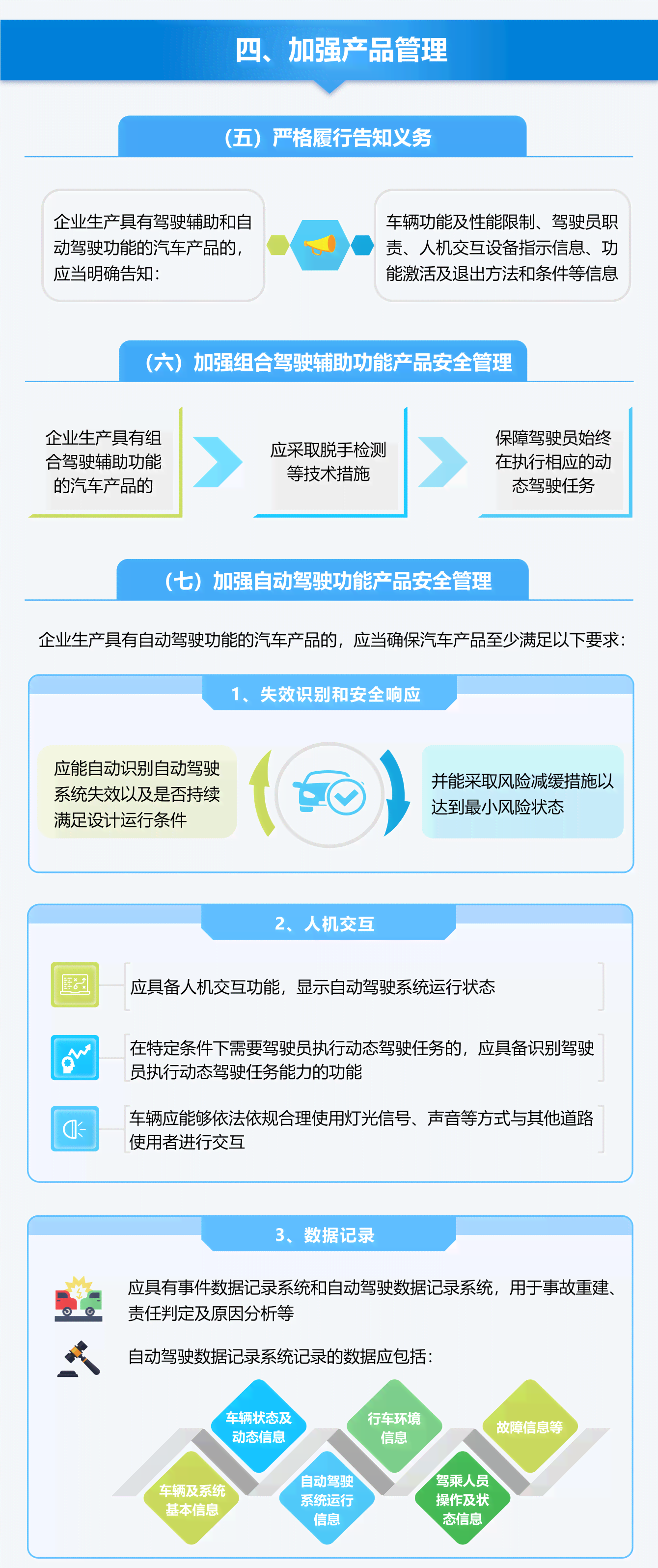 智能车辆监测报告：性能分析与管理建议