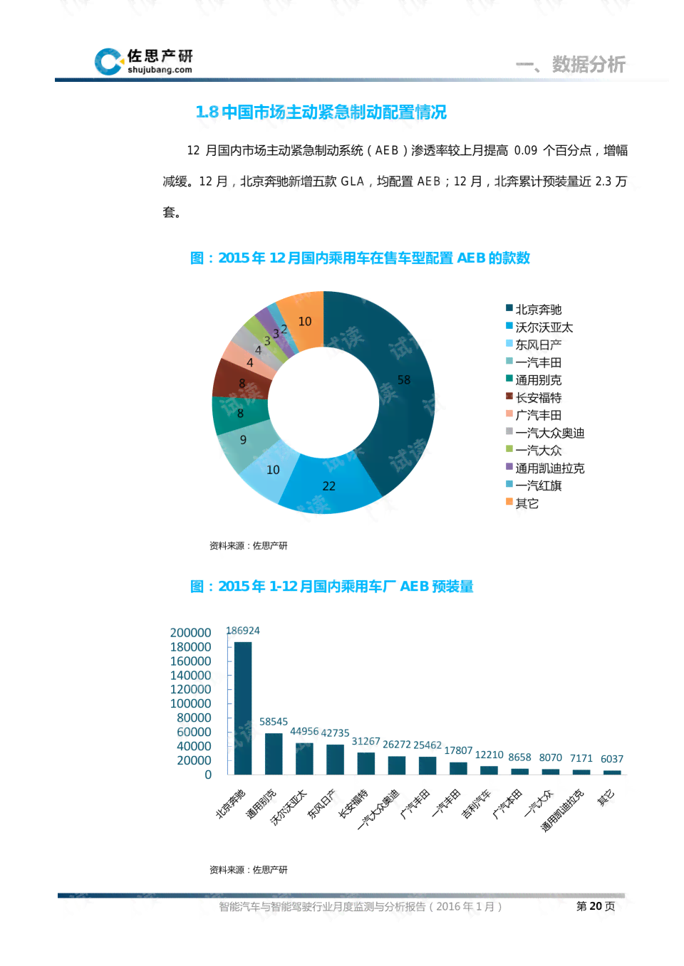 智能车辆监测报告：性能分析与管理建议