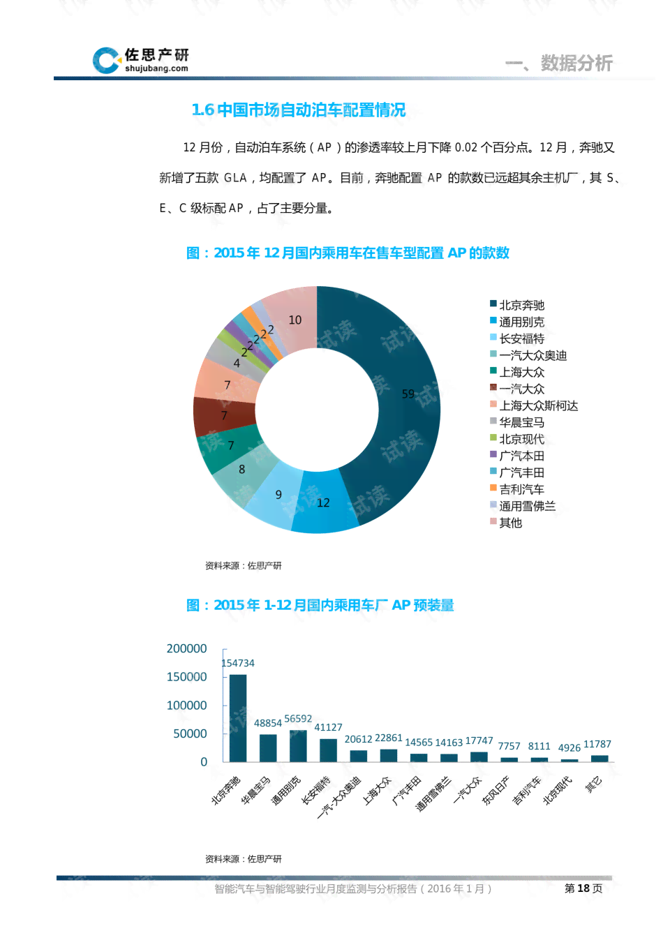 智能车辆监测报告：性能分析与管理建议