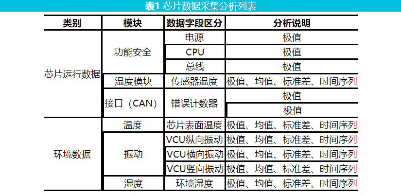 智能车辆监测报告：性能分析与管理建议