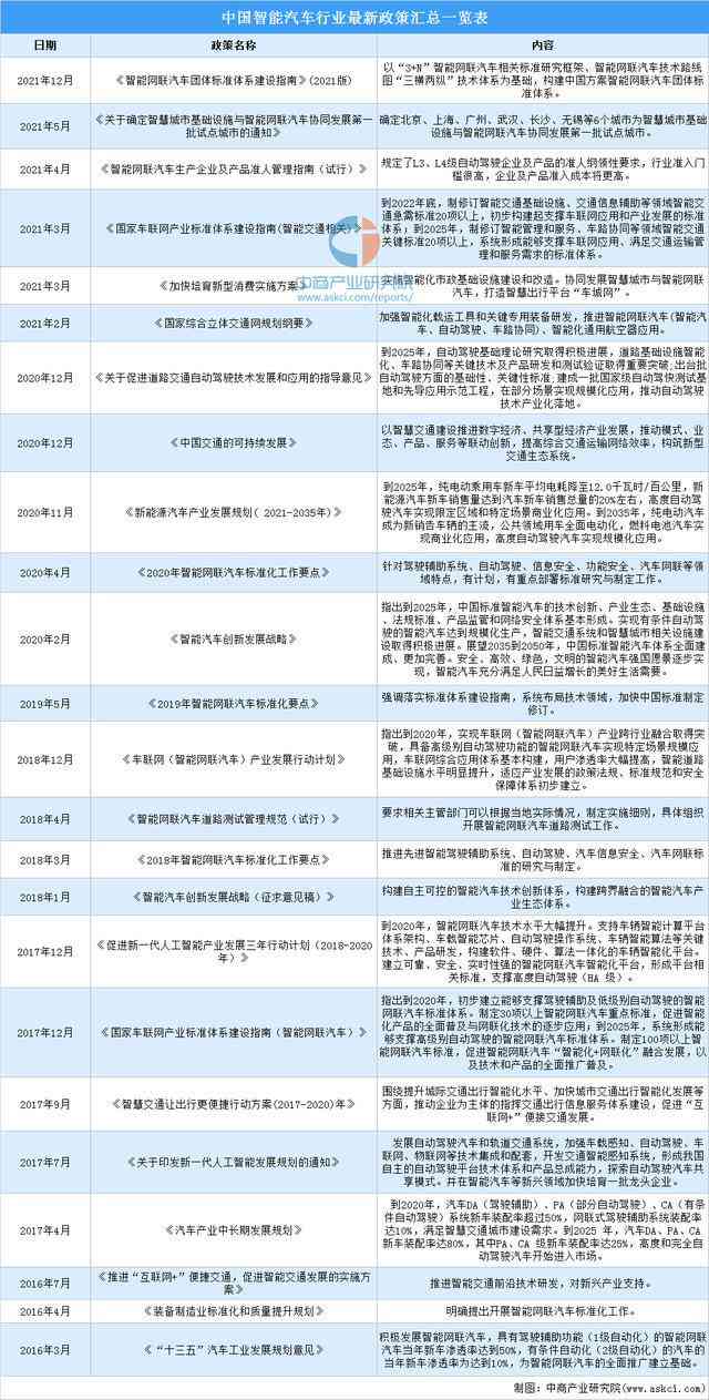 智能车辆监测报告：性能分析与管理建议