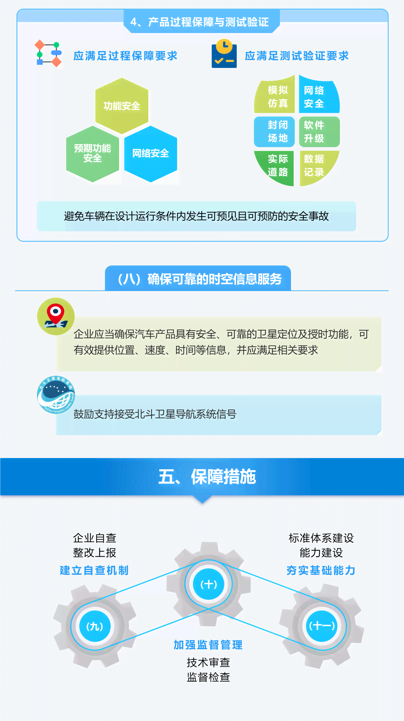 智能车辆监测报告：性能分析与管理建议