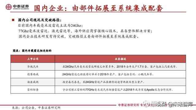 深度解读：汽车BMG综合报告——全面揭示用户购车关注点与市场趋势分析