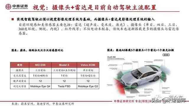 深度解读：汽车BMG综合报告——全面揭示用户购车关注点与市场趋势分析