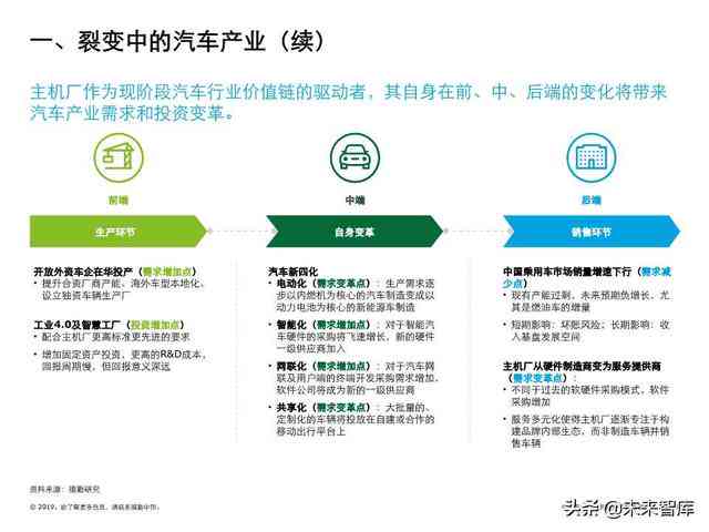 深度解读：汽车BMG综合报告——全面揭示用户购车关注点与市场趋势分析