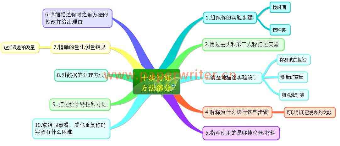 学术写作ai检测软件手机版：免费安装体验