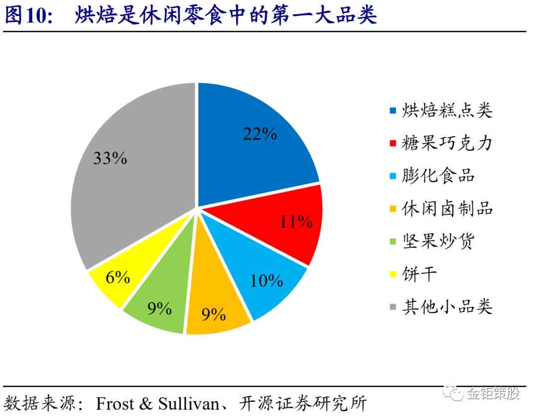 全方位零食指南：热门零食推荐与深度解析