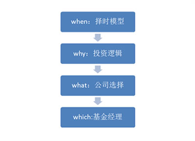 腾讯AI智能文案助手官网地址一览：全面指南及常见问题解答