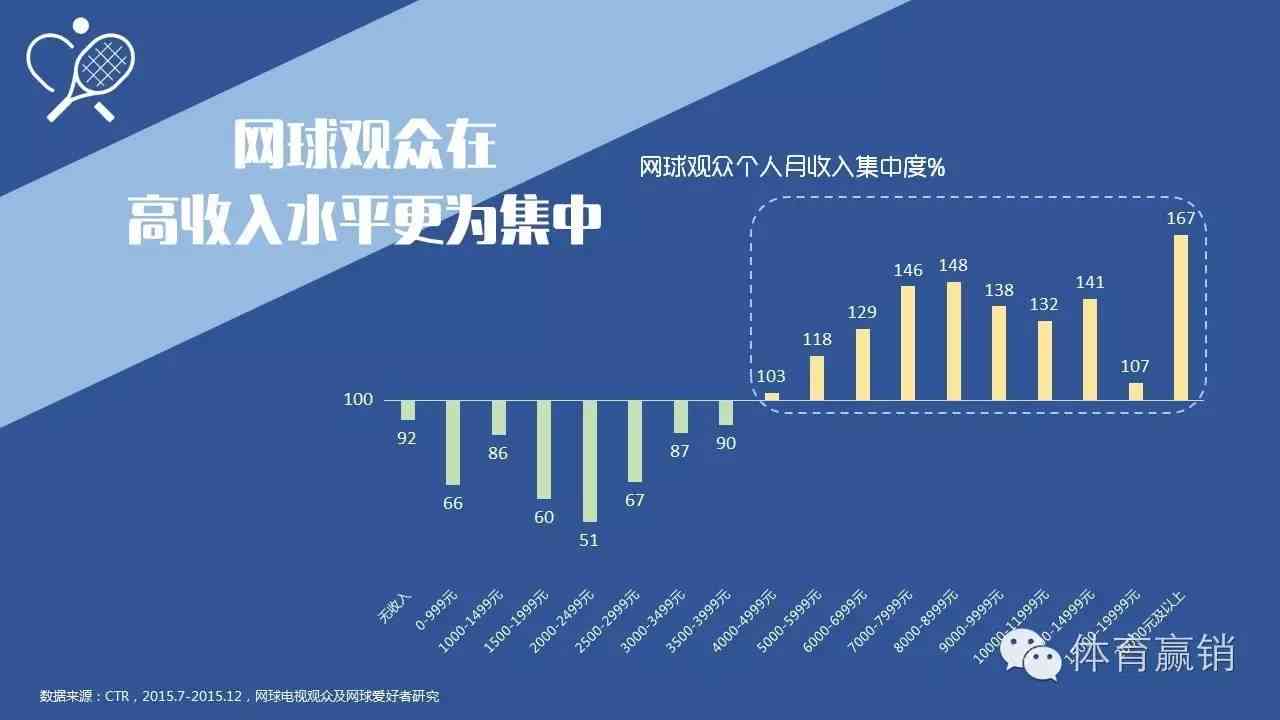 '运用AI技术进行精准人群画像：撰写高效人群分析文案攻略'