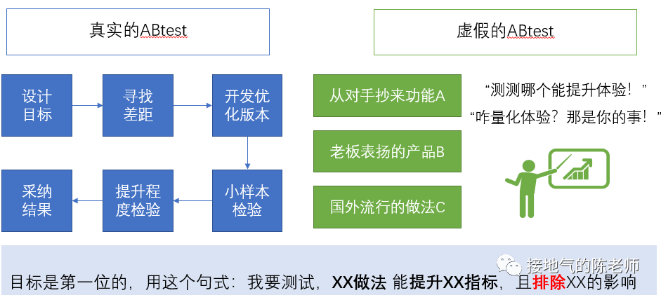 全面指南：选择软件撰写考察报告及比较分析