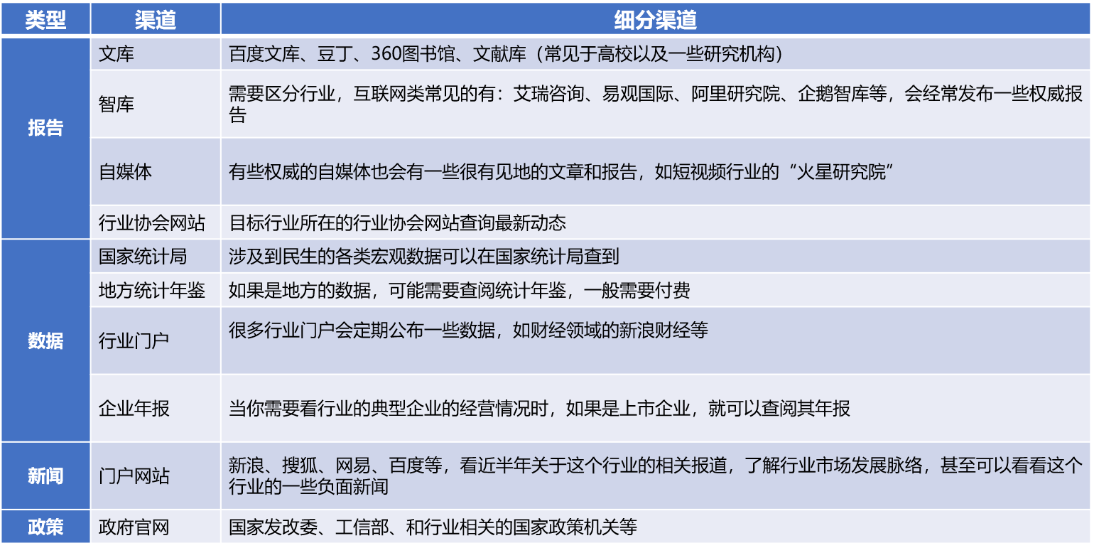 全面指南：选择软件撰写考察报告及比较分析