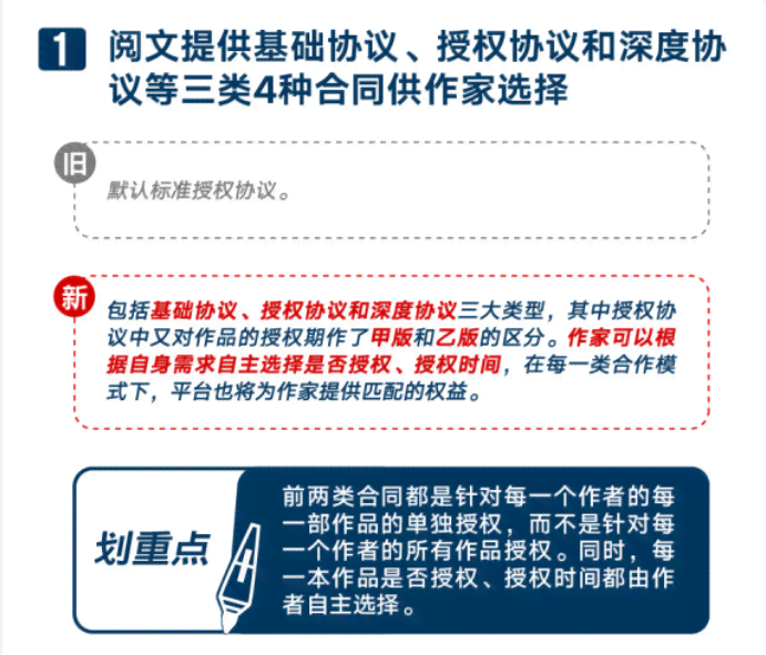 签约作家ai写作软件：推荐、作家签约平台对比及优质网站选择指南