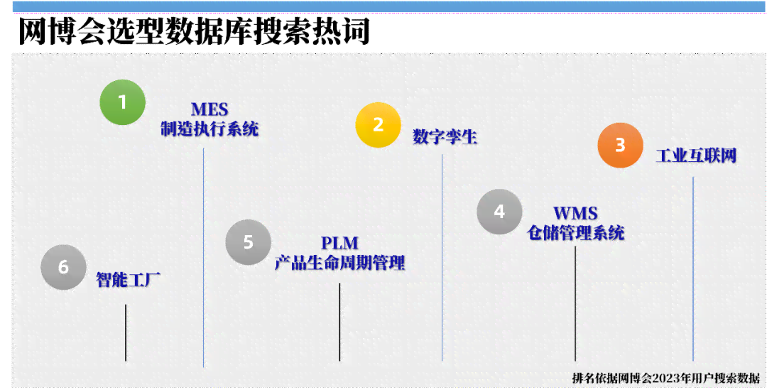 全方位解析：选择写作软件的指南与比较