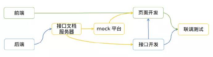 文献资源集成：文库API接口调用与数据整合服务