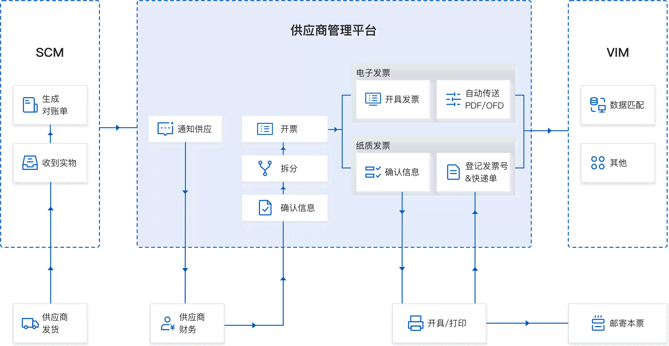 文献资源集成：文库API接口调用与数据整合服务