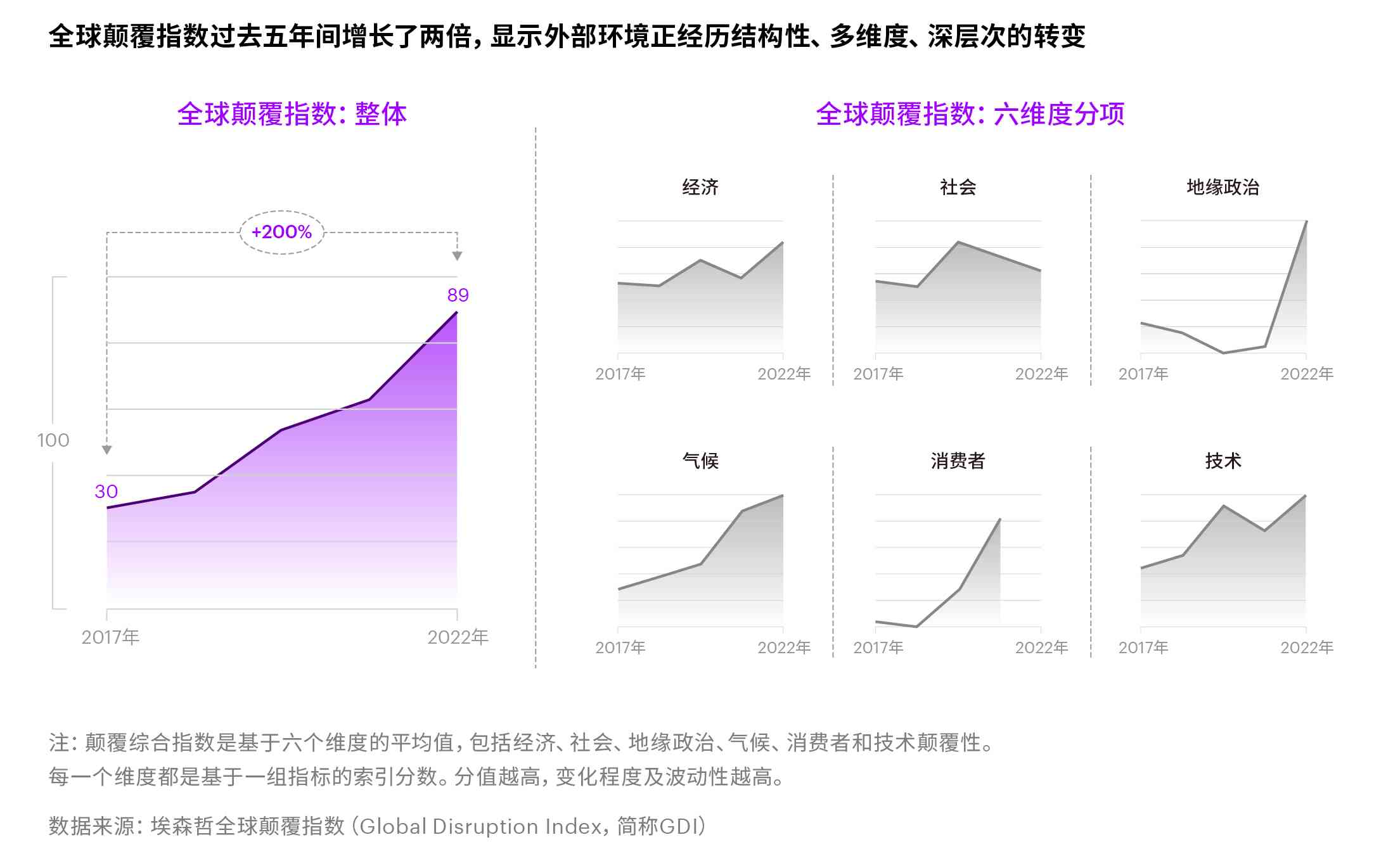 《埃森哲AI成熟度解码：引领企业数字化转型与绩效飞跃》